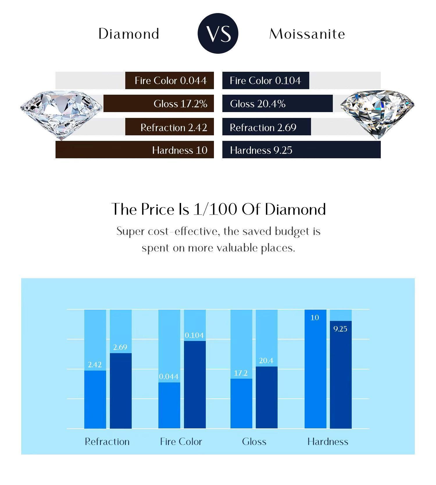 Moissanite Halo Pendant Necklace – 925 Sterling Silver, 1CT D Color, Luxury Jewelry for Women - NASHGEMS